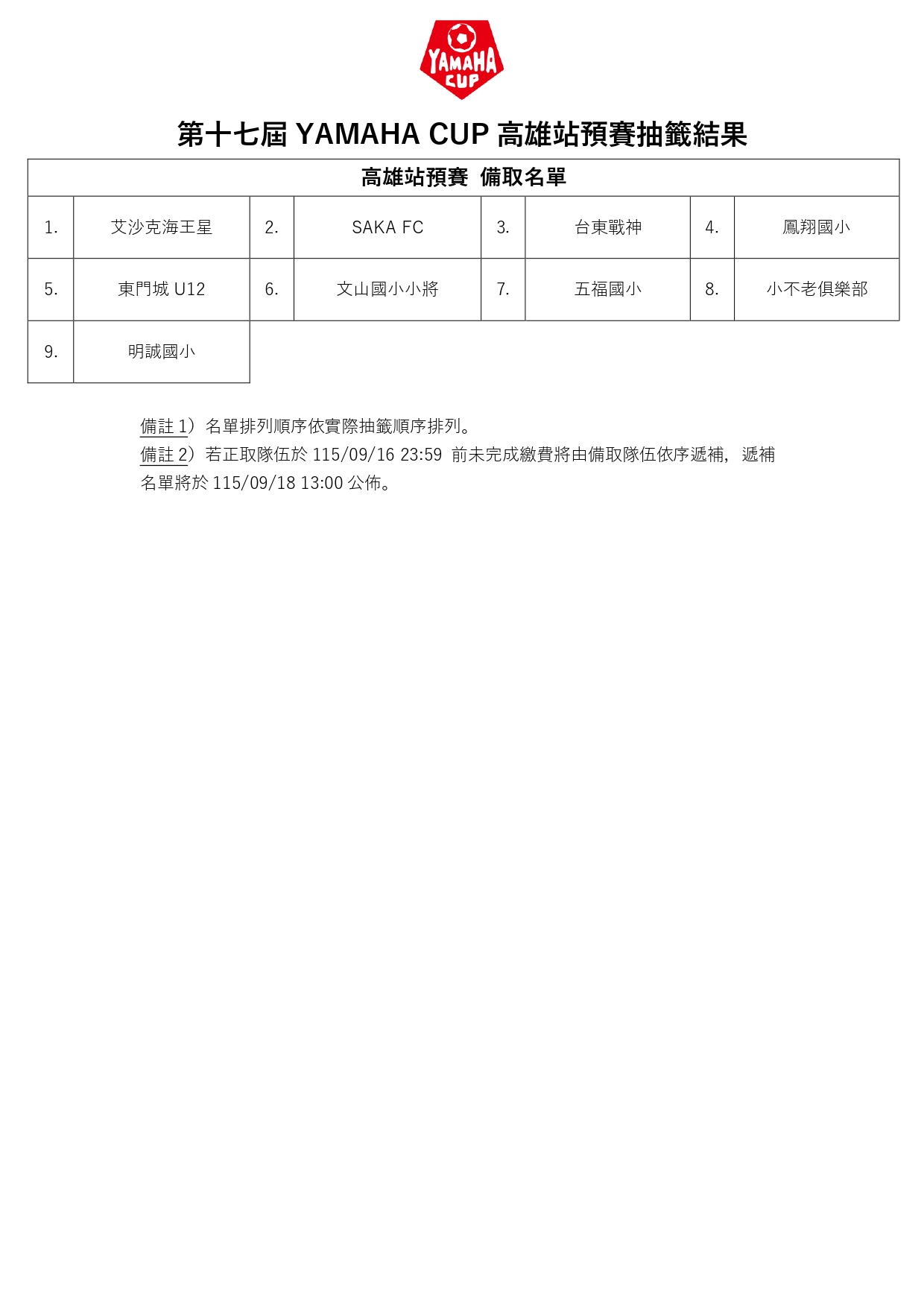 高雄站預賽【備取】